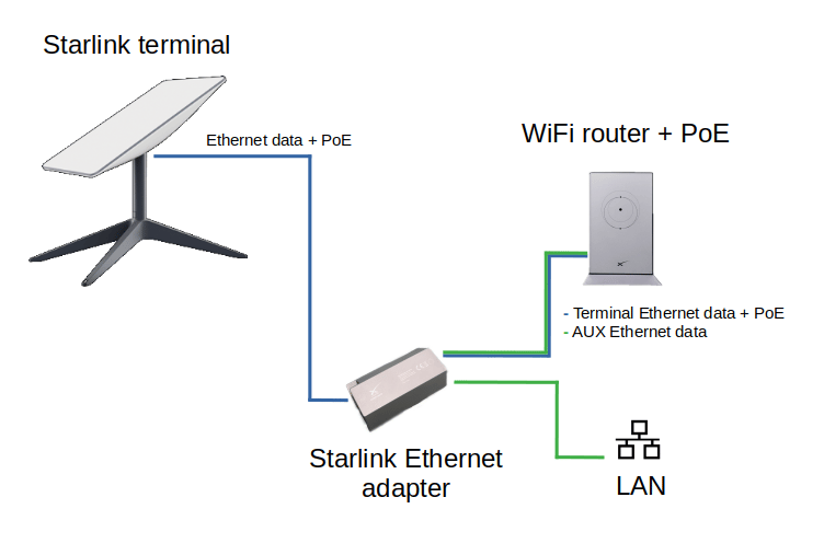 Starlink Installation Guide: Requirements and Troubleshooting