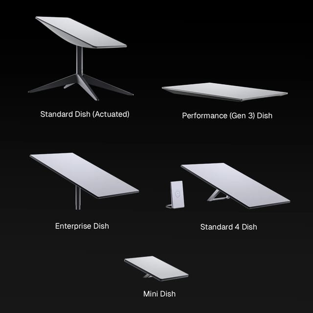 Main Starlink dishes such as Starlink Standard, Starlink Standard 4 X, Enterprise, Starlink Mini dishes for representation.