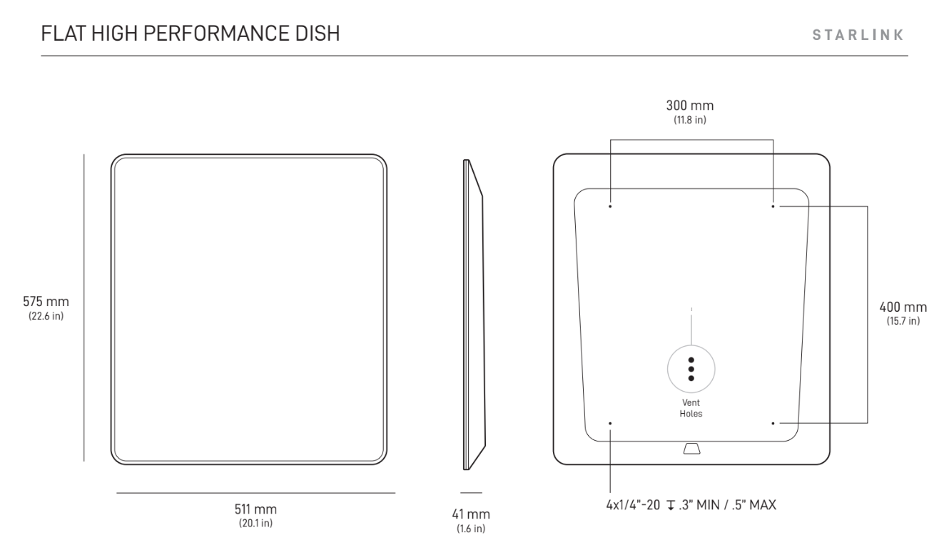 Graphical representation of Starlink flat high performance dish performance gen 2 dimensions